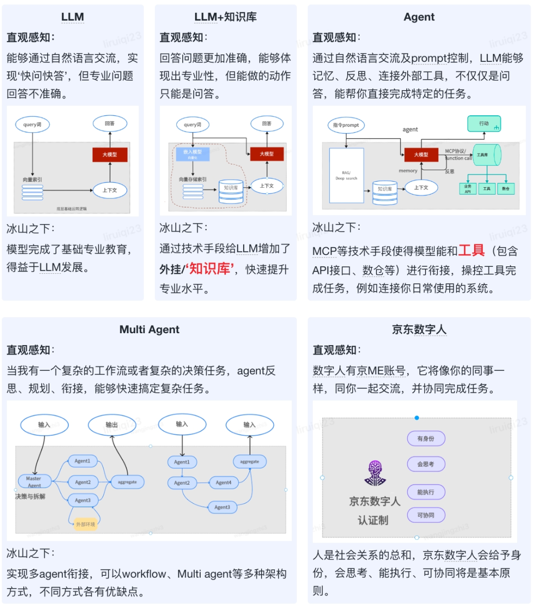 保险AI落地密码:技术实战分享