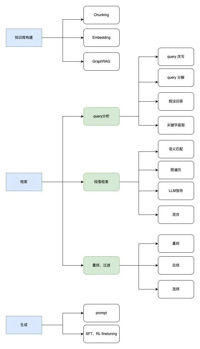 保险AI落地密码:技术实战分享