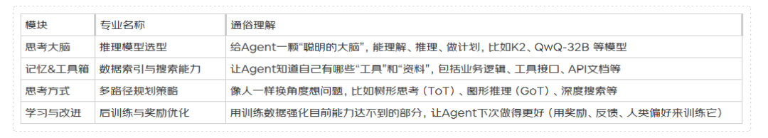 保险AI落地密码:技术实战分享
