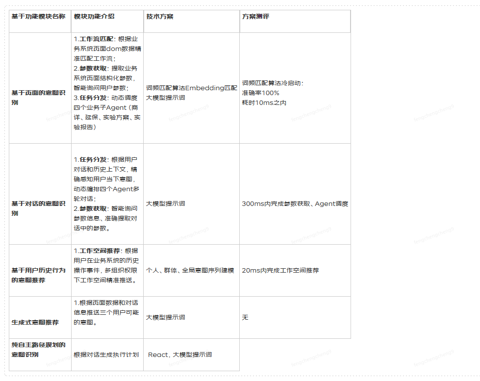 保险AI落地密码:技术实战分享