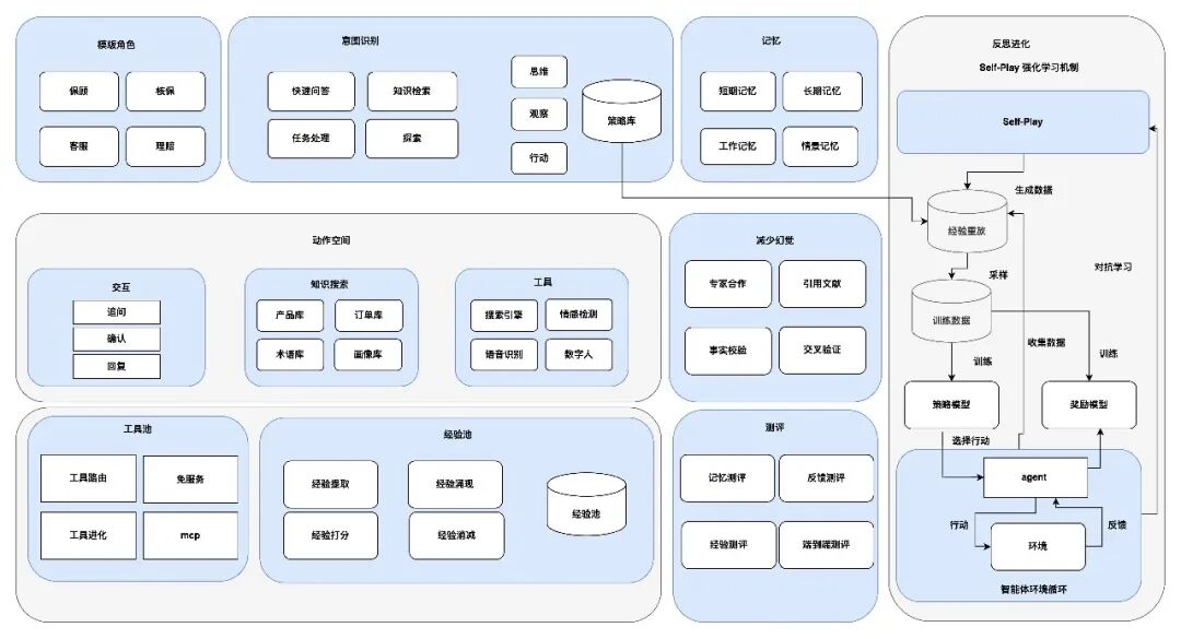 保险AI落地密码:技术实战分享