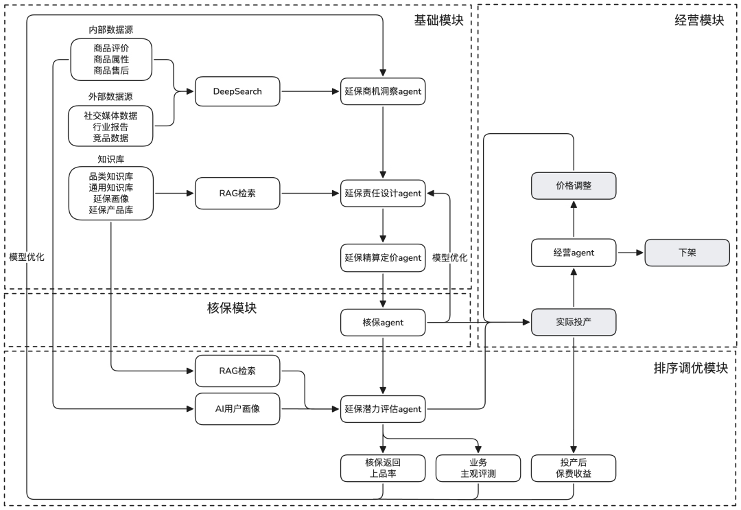 保险AI落地密码:技术实战分享