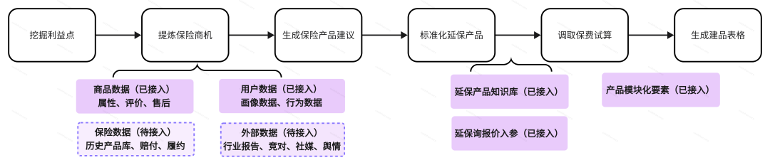 保险AI落地密码:技术实战分享