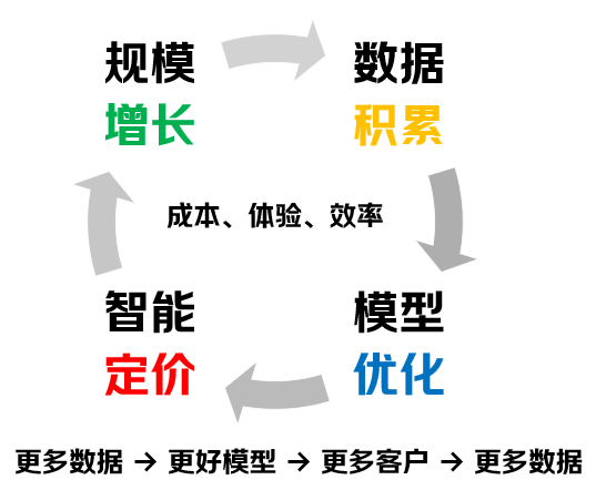 保险AI落地密码:技术实战分享