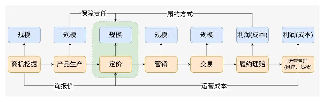 保险AI落地密码:技术实战分享