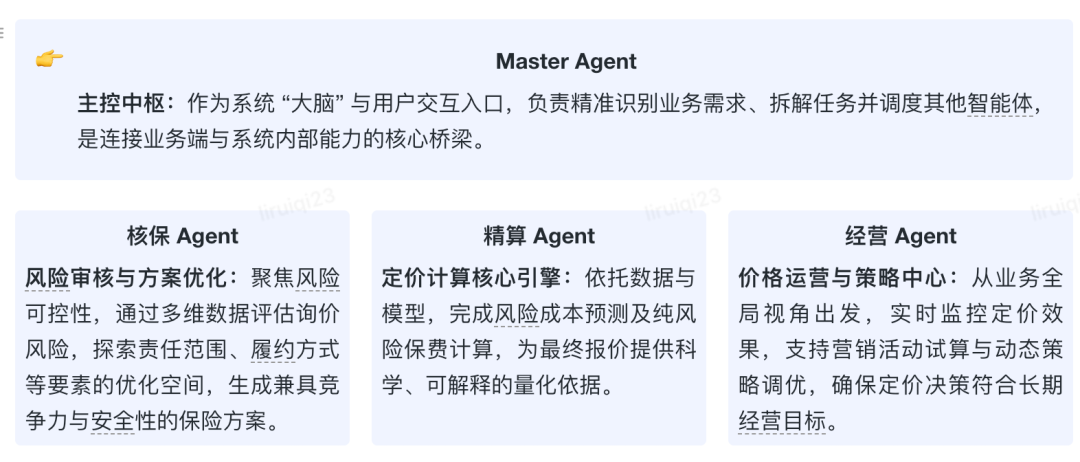 保险AI落地密码:技术实战分享