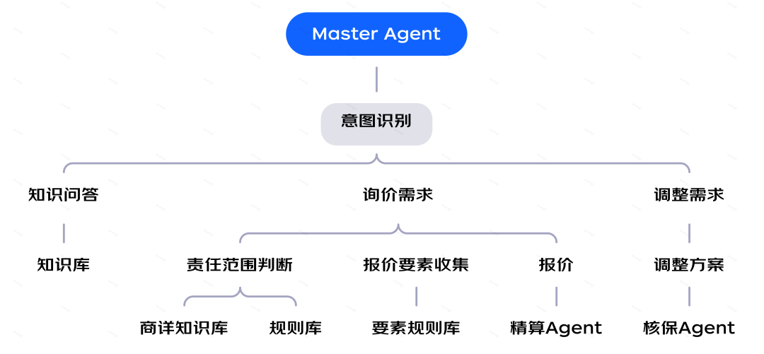 保险AI落地密码:技术实战分享