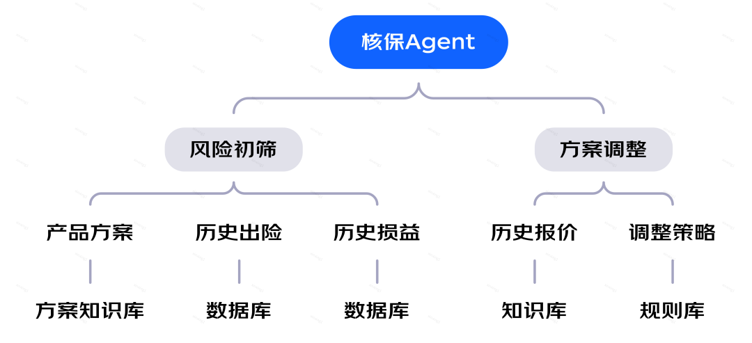保险AI落地密码:技术实战分享