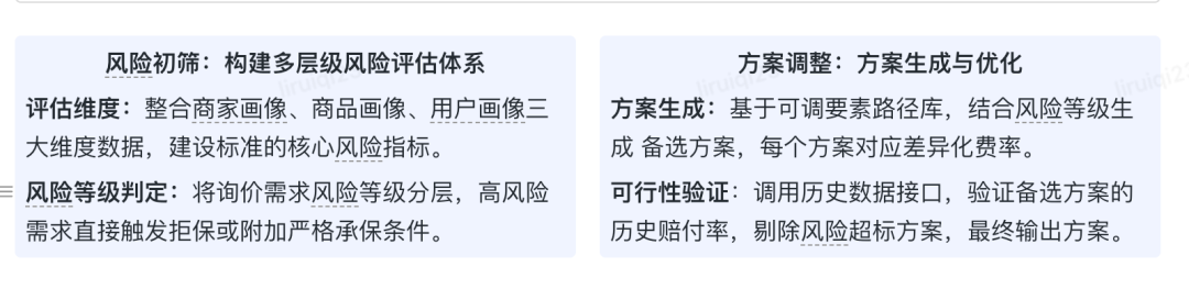 保险AI落地密码:技术实战分享