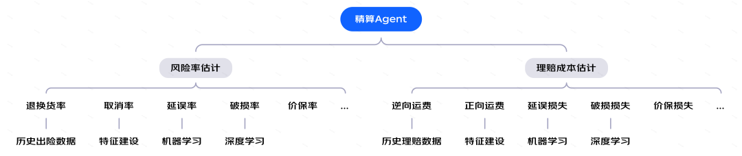 保险AI落地密码:技术实战分享