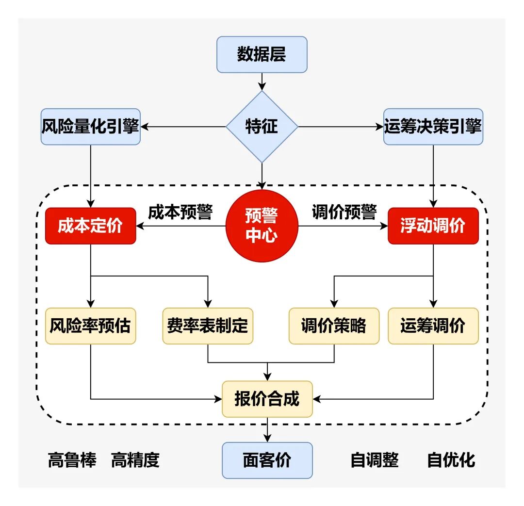 保险AI落地密码:技术实战分享