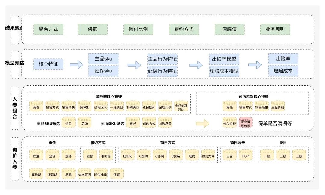 保险AI落地密码:技术实战分享
