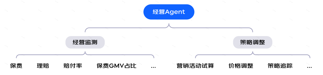 保险AI落地密码:技术实战分享