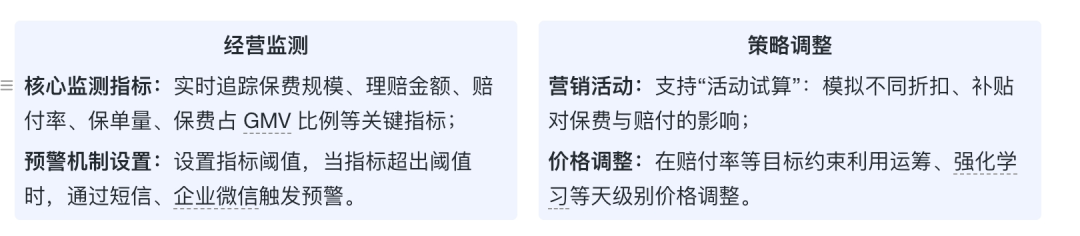保险AI落地密码:技术实战分享