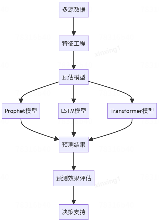 保险AI落地密码:技术实战分享