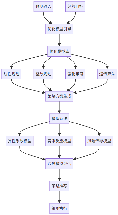 保险AI落地密码:技术实战分享