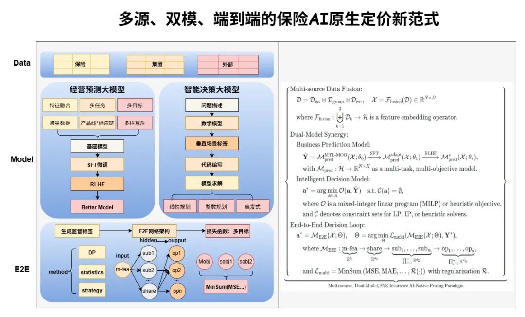 保险AI落地密码:技术实战分享