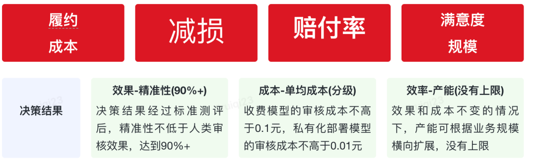 保险AI落地密码:技术实战分享
