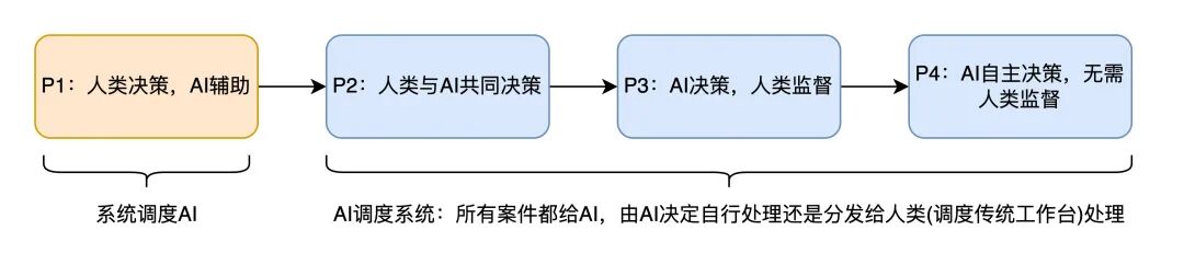 保险AI落地密码:技术实战分享