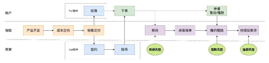 保险AI落地密码:技术实战分享