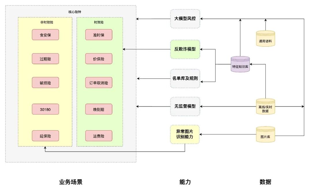 保险AI落地密码:技术实战分享