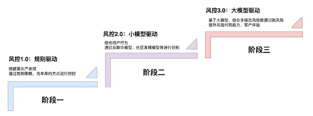保险AI落地密码:技术实战分享