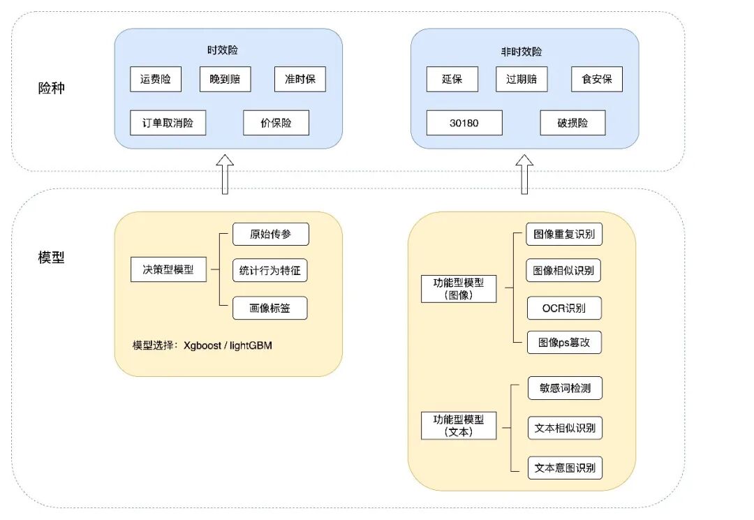 保险AI落地密码:技术实战分享