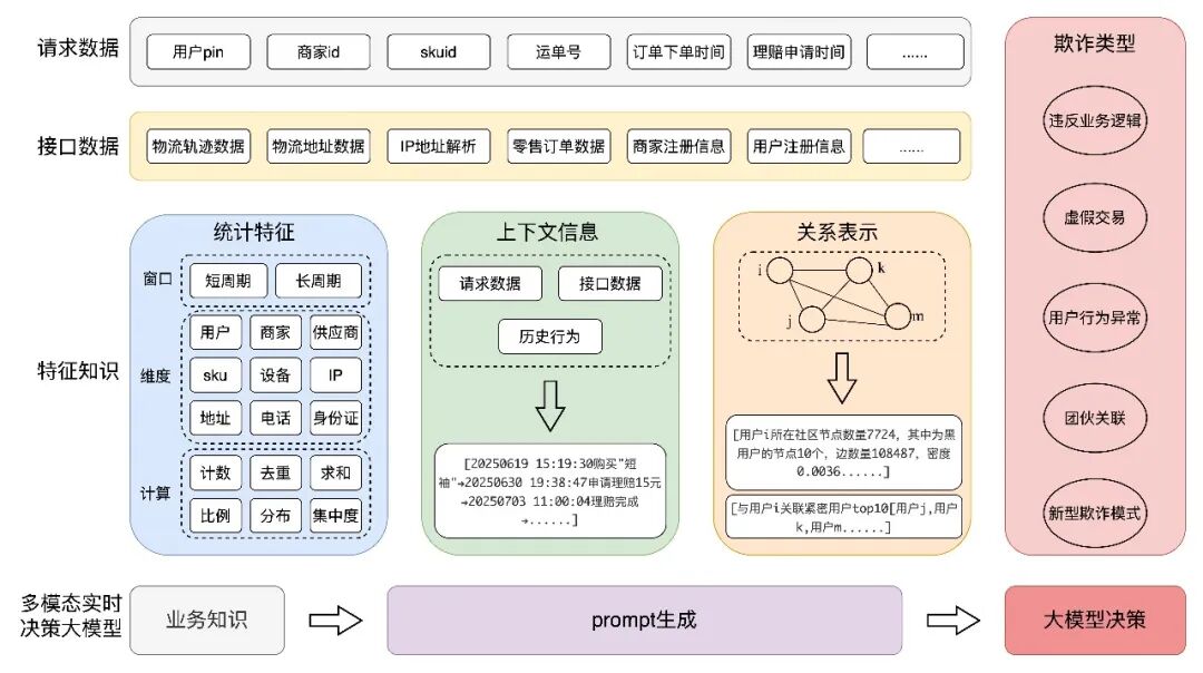 保险AI落地密码:技术实战分享