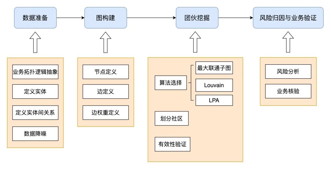 保险AI落地密码:技术实战分享
