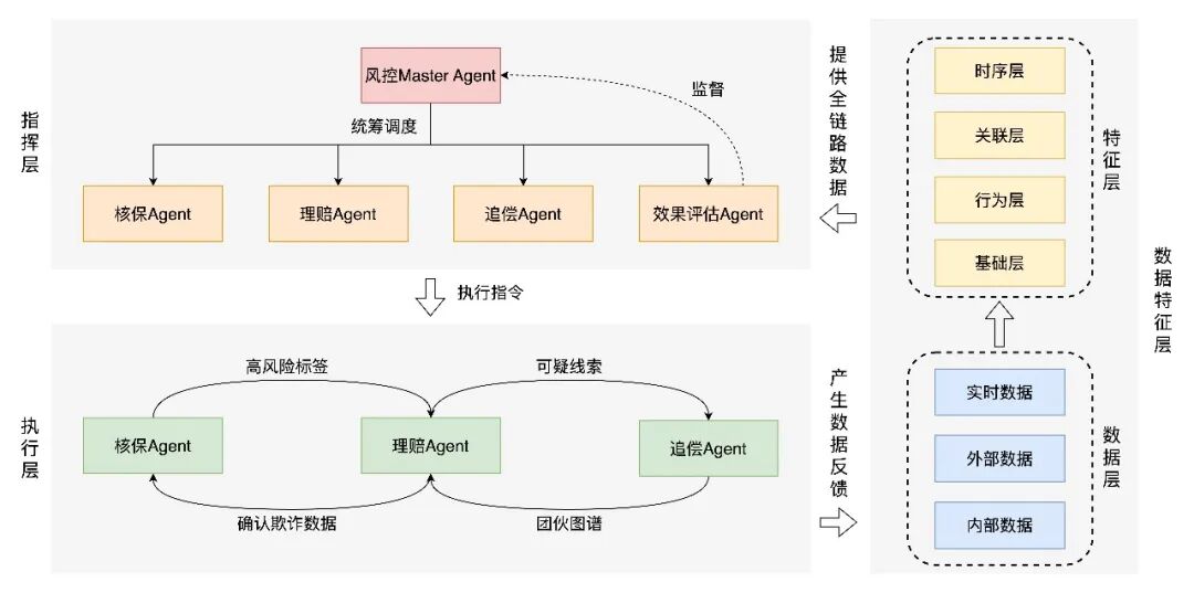 保险AI落地密码:技术实战分享