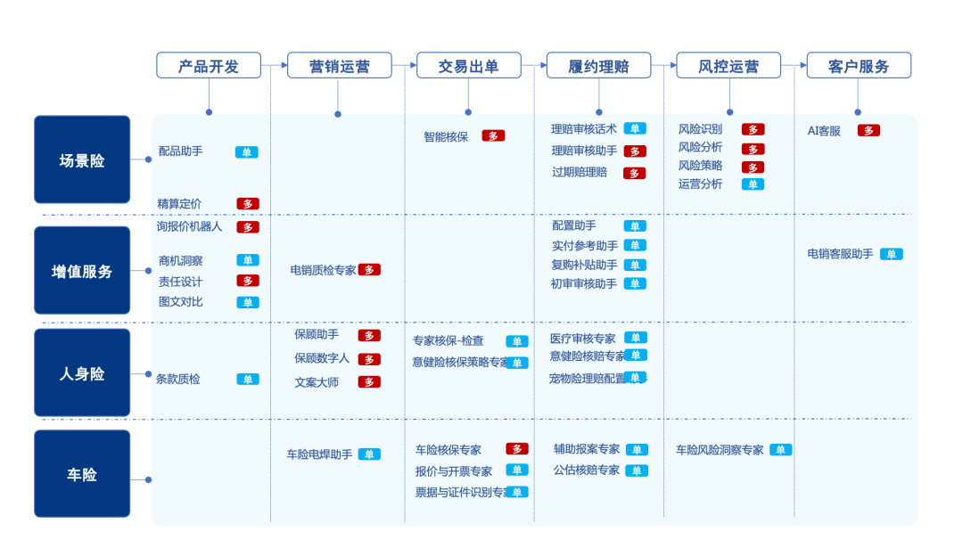 保险AI落地密码:技术实战分享