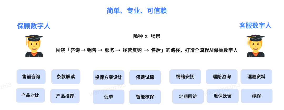 保险AI落地密码:技术实战分享