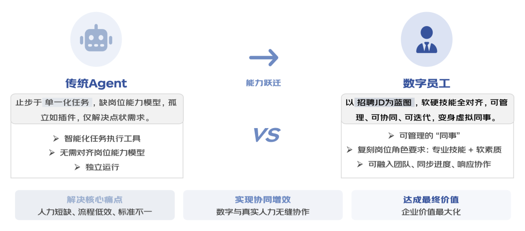 保险AI落地密码:技术实战分享