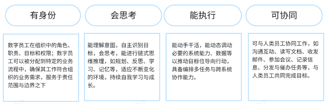 保险AI落地密码:技术实战分享