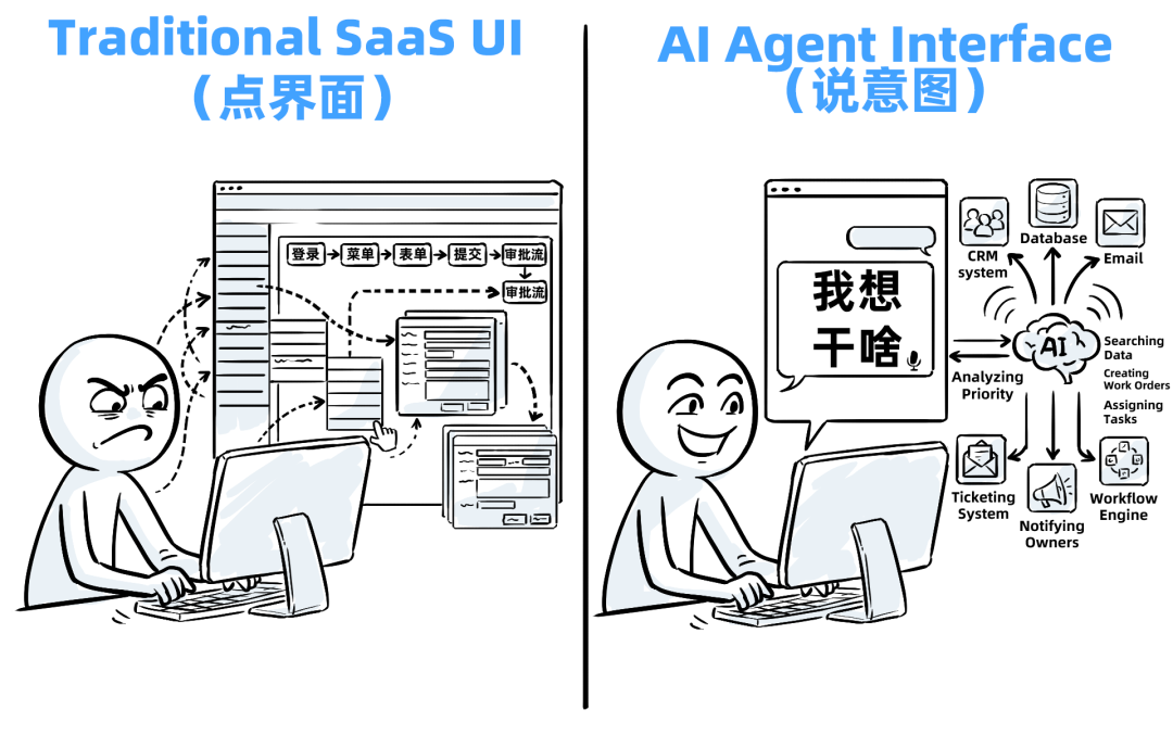 十年SaaS创业，一夜被AI Agent清零