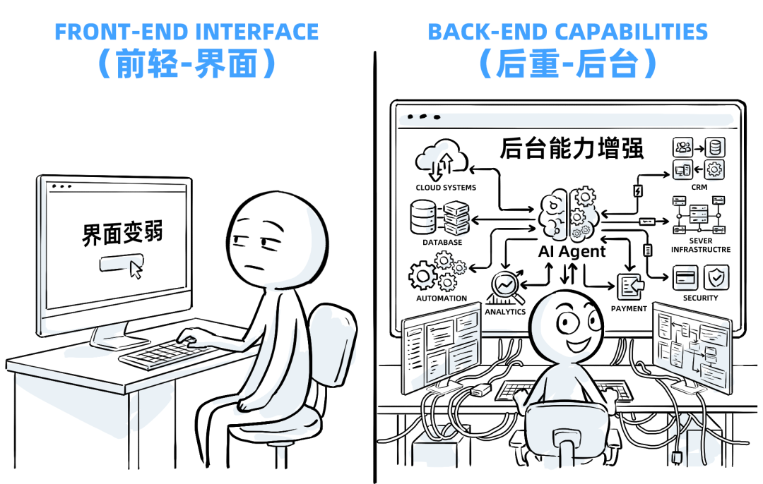 十年SaaS创业，一夜被AI Agent清零