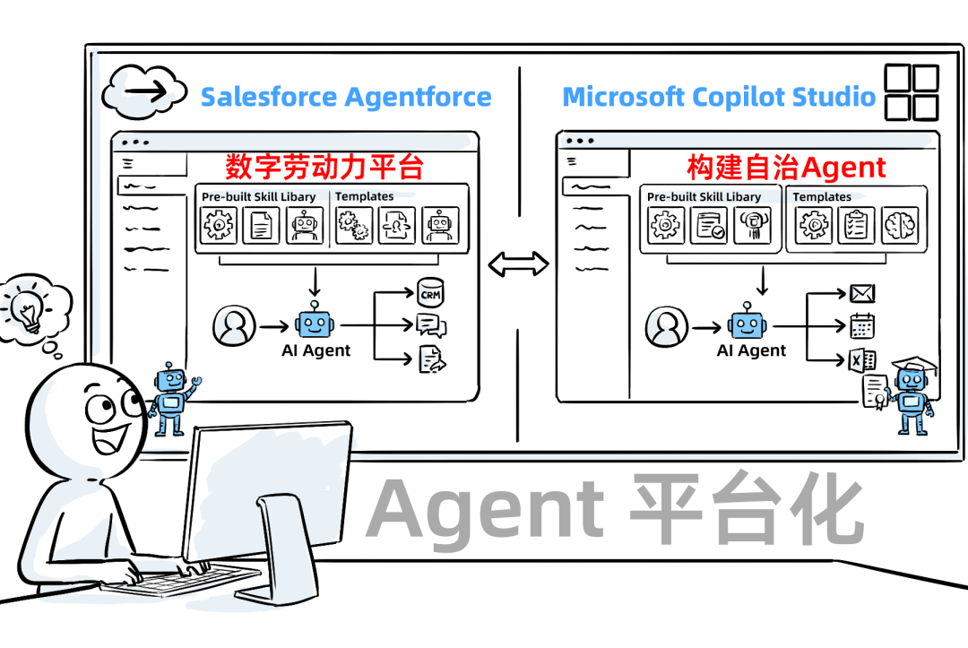 十年SaaS创业，一夜被AI Agent清零