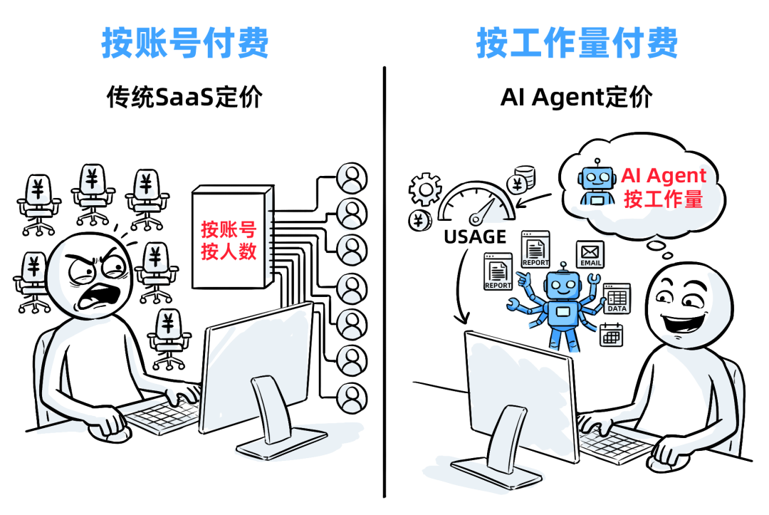 十年SaaS创业，一夜被AI Agent清零