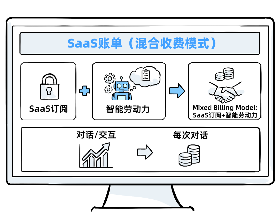 十年SaaS创业，一夜被AI Agent清零