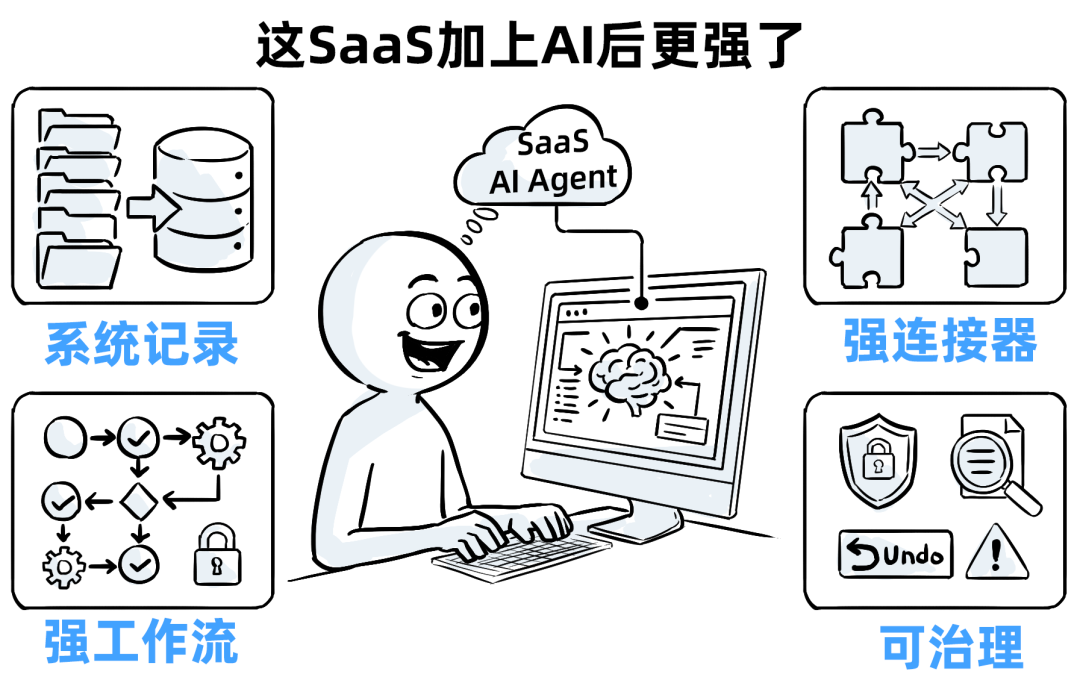 十年SaaS创业，一夜被AI Agent清零