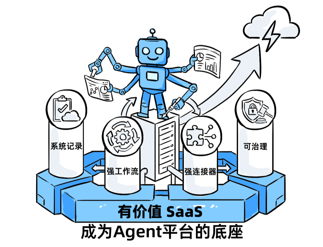 十年SaaS创业，一夜被AI Agent清零