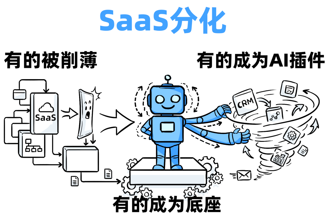 十年SaaS创业，一夜被AI Agent清零
