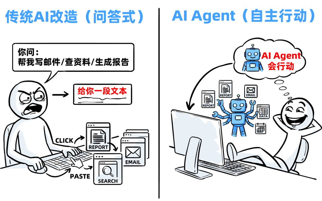 十年SaaS创业，一夜被AI Agent清零