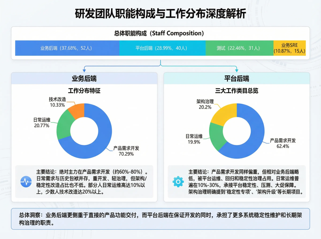 让问题不过夜：交易领域“问诊”Agent实践