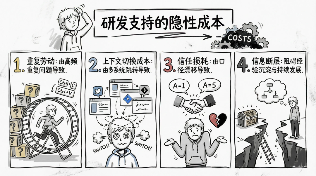 让问题不过夜：交易领域“问诊”Agent实践