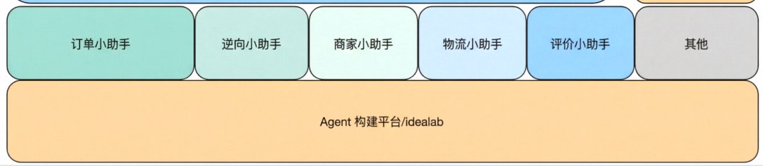 让问题不过夜：交易领域“问诊”Agent实践