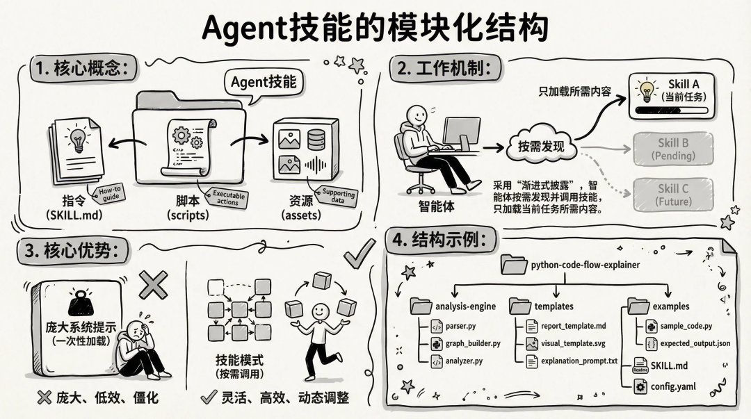 让问题不过夜：交易领域“问诊”Agent实践