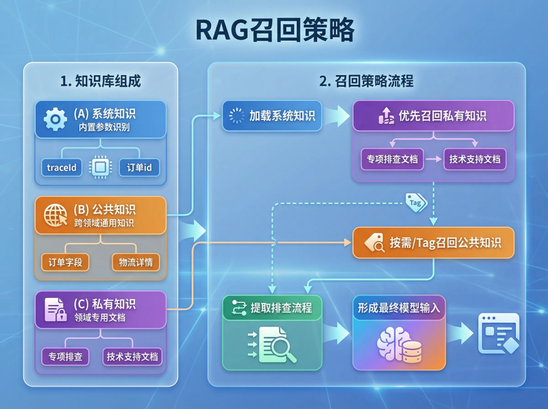 让问题不过夜：交易领域“问诊”Agent实践