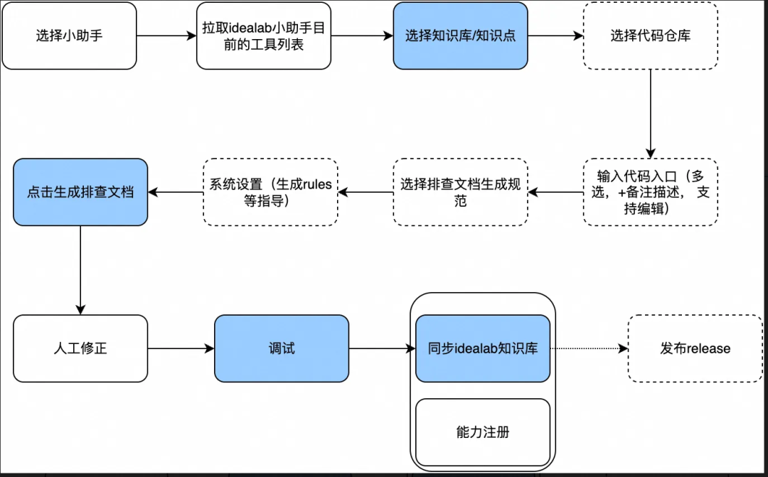让问题不过夜：交易领域“问诊”Agent实践