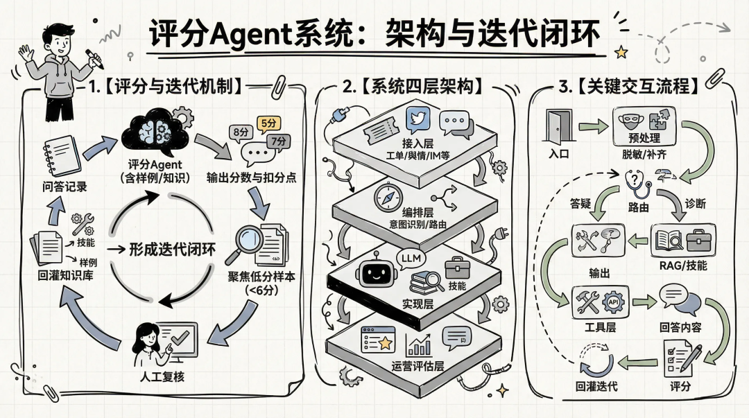 让问题不过夜：交易领域“问诊”Agent实践